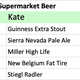 Illustration for article titled The Takeout's fantasy food draft: Best supermarket beer